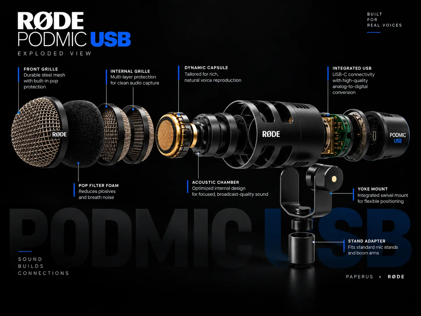 The same exploded view of the RØDE PodMic USB on a dark ground