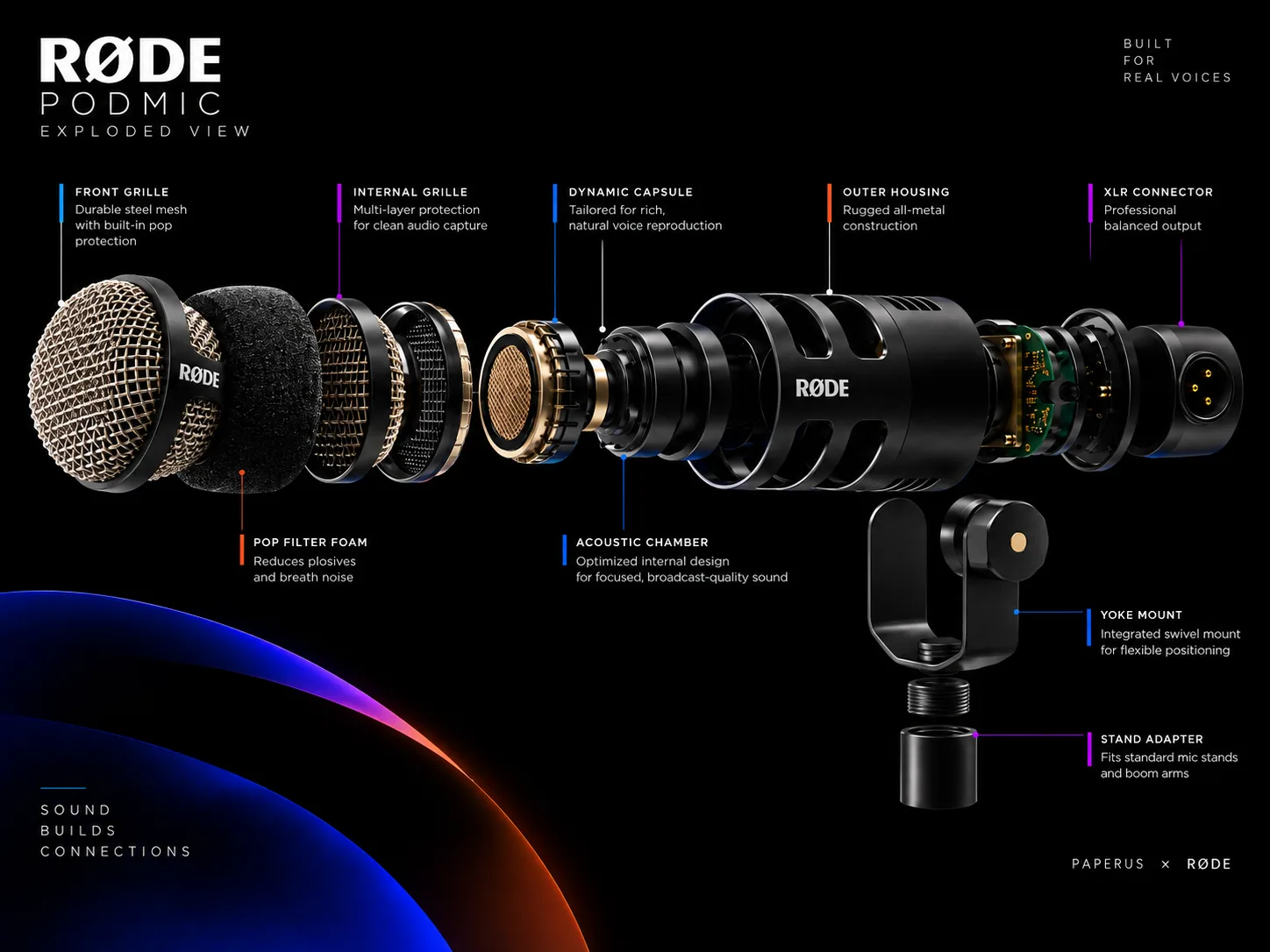 The same exploded view of the RØDE PodMic XLR on a dark ground